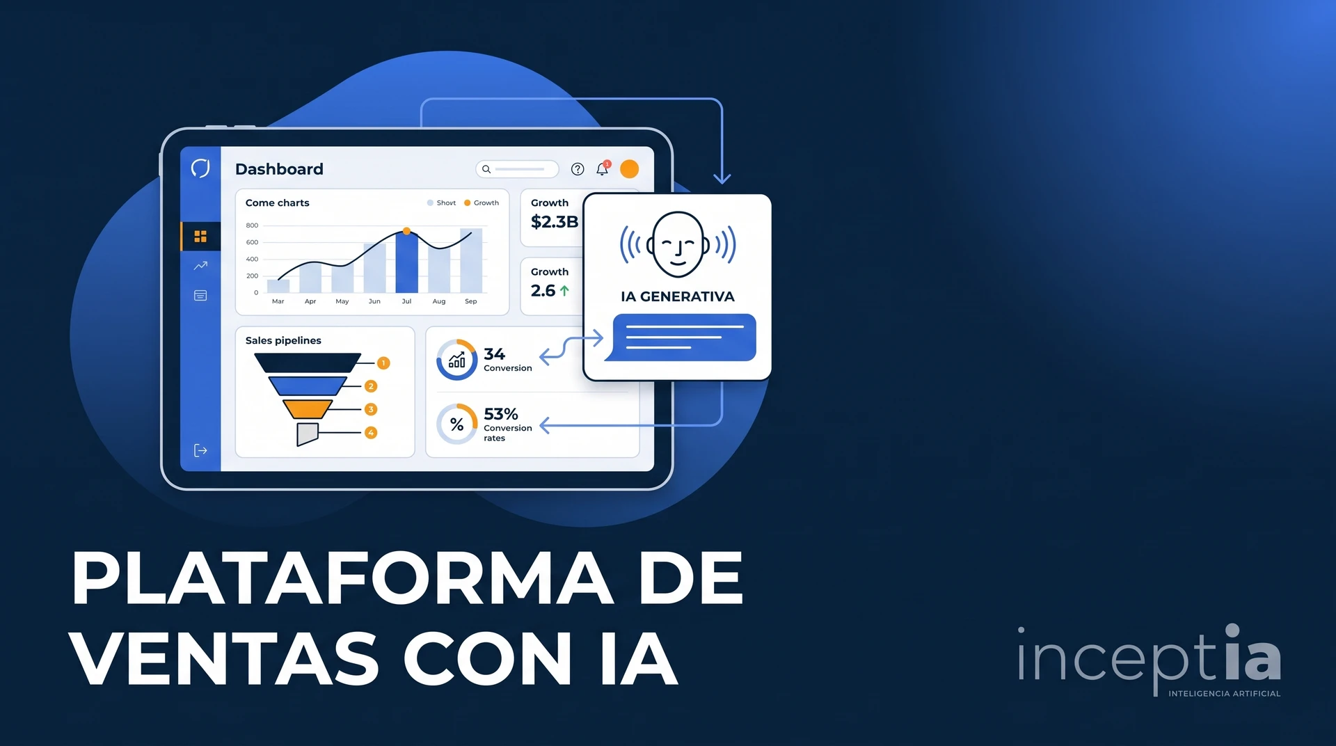 Cubierta del artículo sobre plataformas de ventas con IA generativa y sus requisitos esenciales.