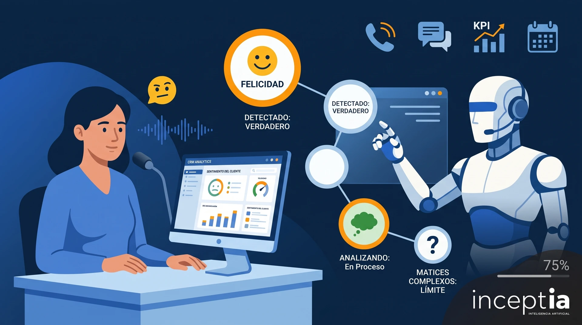 Voicebot con detección de emociones, ilustrando su funcionamiento y capacidades en la interacción humana.